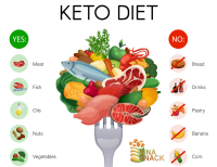 Chế độ Keto và những dòng snack "cứu cánh" cho người bận rộn