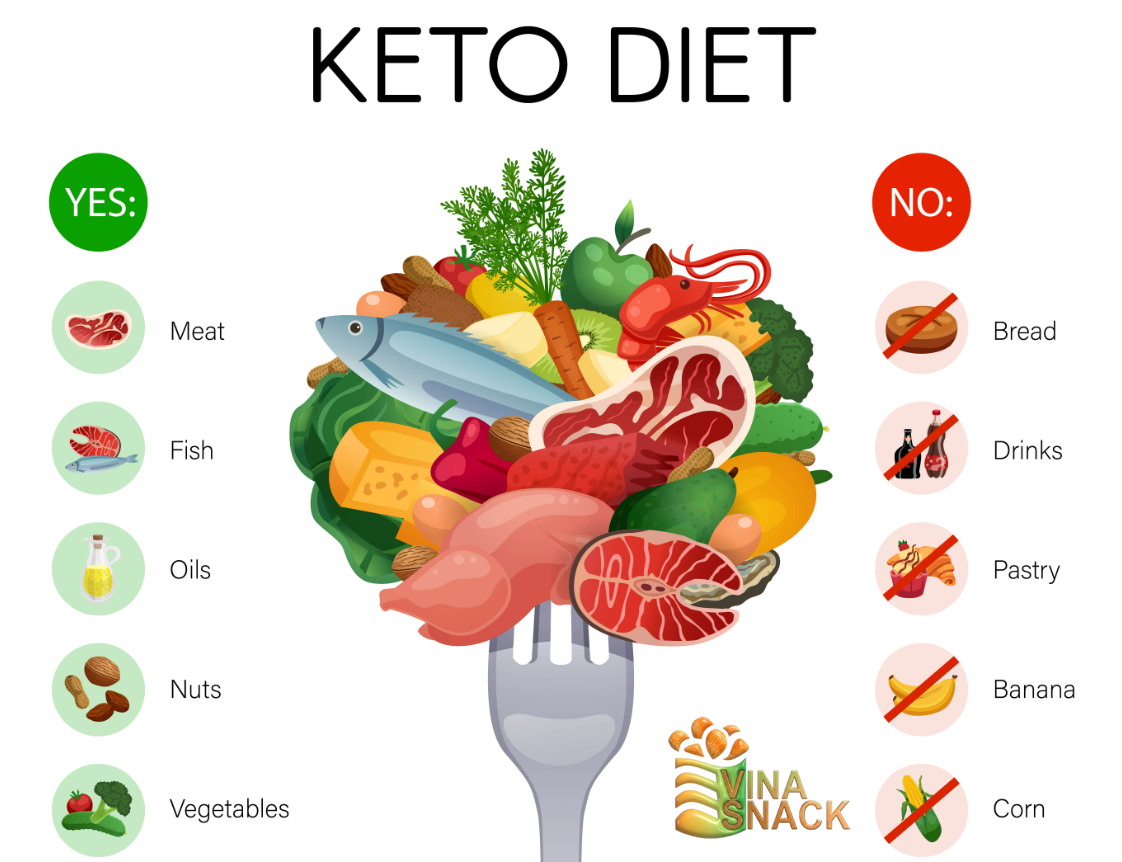 Chế độ Keto và những dòng snack